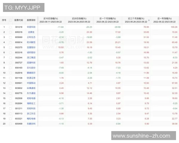 杭州亚运会排球队以72分领跑积分榜展现强劲实力