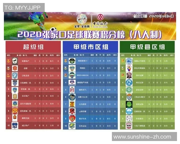 杭州羽毛球队在世界锦标赛积分榜上以59分稳居第一名展现强大实力 杭州羽毛球队在世界锦标赛积分榜上以59分稳居第一名展现强大实力