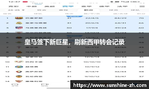 皇马签下新巨星，刷新西甲转会记录