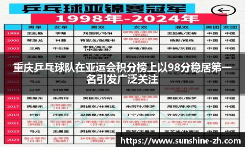 重庆乒乓球队在亚运会积分榜上以98分稳居第一名引发广泛关注